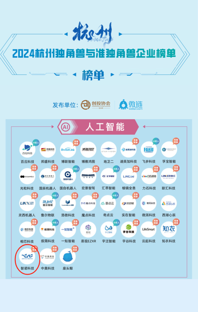 华体会在线官网荣膺2024年人工智能准独角兽企业